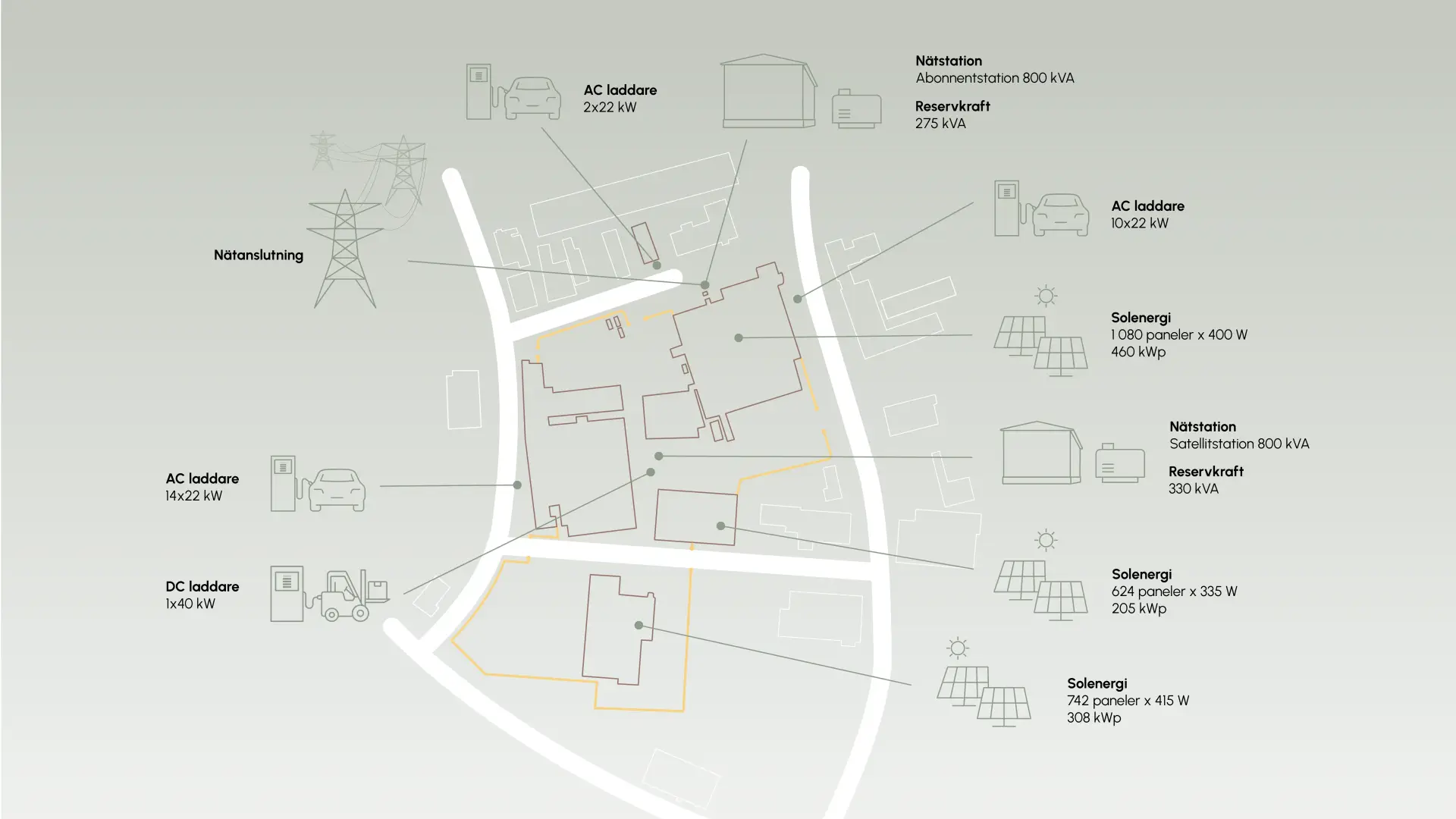 En systemskiss på Holtabs mikronät
