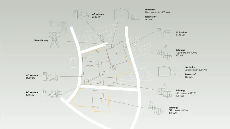 En systemskiss på Holtabs mikronät